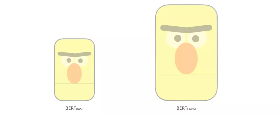 BERT base和large